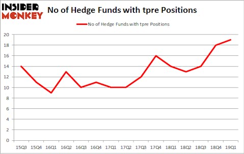No of Hedge Funds with TPRE Positions