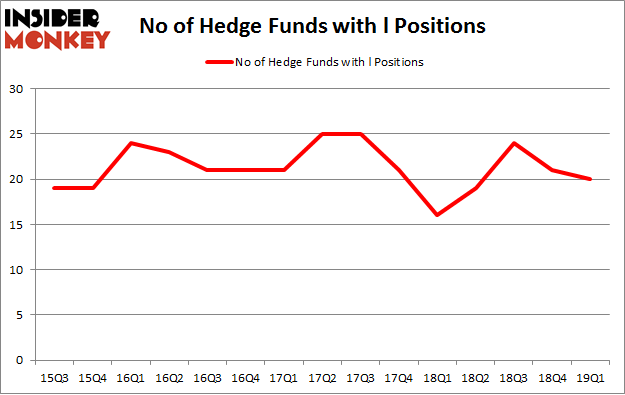 No of Hedge Funds with L Positions