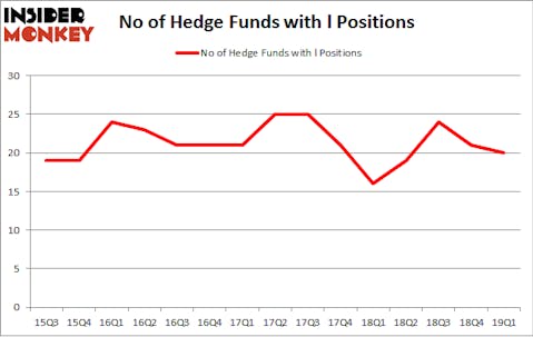 No of Hedge Funds with L Positions