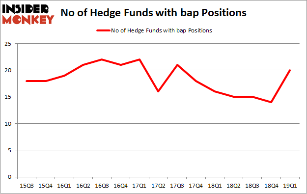 No of Hedge Funds with BAP Positions