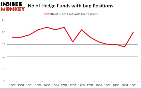 No of Hedge Funds with BAP Positions