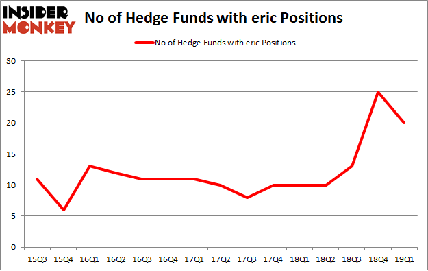 No of Hedge Funds with ERIC Positions