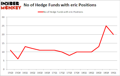 No of Hedge Funds with ERIC Positions