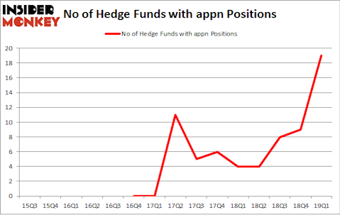 No of Hedge Funds with APPN Positions