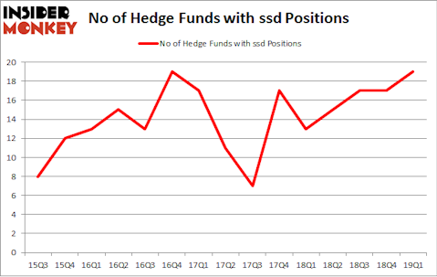 No of Hedge Funds with SDD Positions
