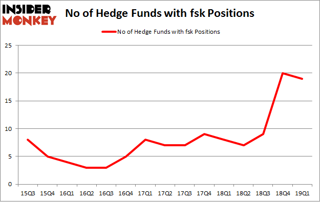 No of Hedge Funds with FSK Positions