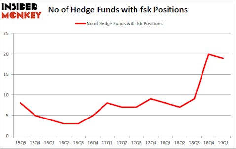 No of Hedge Funds with FSK Positions