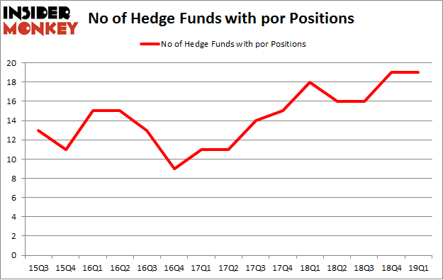 No of Hedge Funds with POR Positions
