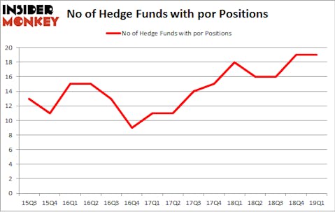 No of Hedge Funds with POR Positions