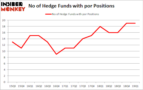 No of Hedge Funds with POR Positions