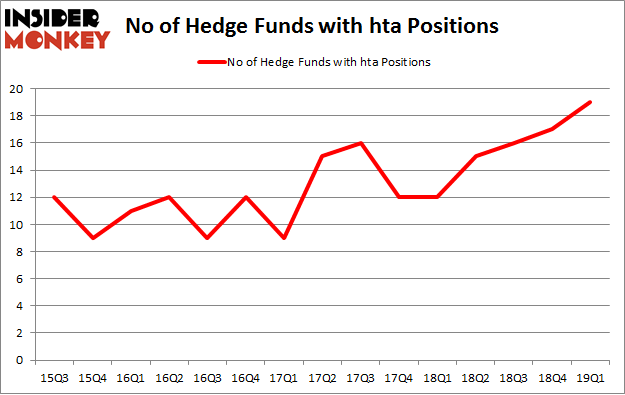 No of Hedge Funds with HTA Positions