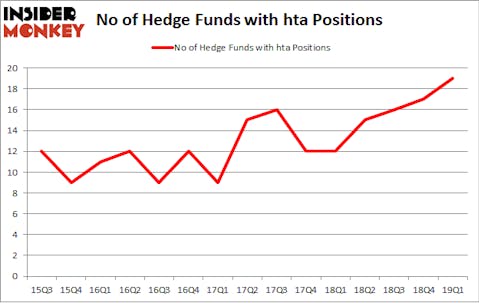 No of Hedge Funds with HTA Positions