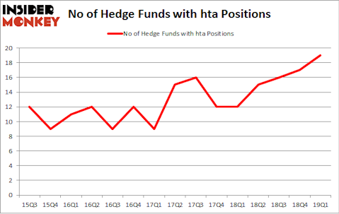 No of Hedge Funds with HTA Positions