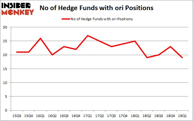 No of Hedge Funds with ORI Positions