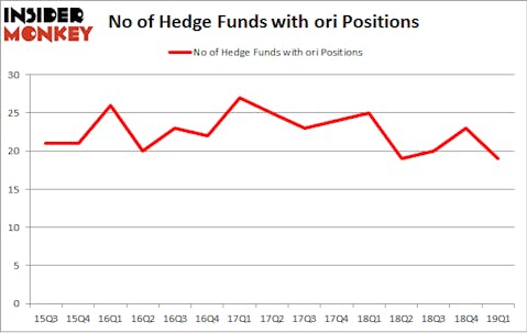 No of Hedge Funds with ORI Positions