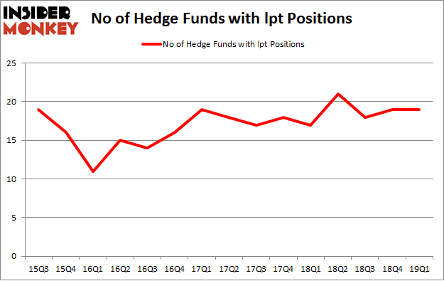 No of Hedge Funds with LPT Positions