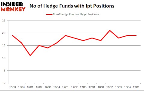 No of Hedge Funds with LPT Positions