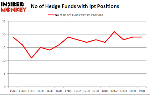 No of Hedge Funds with LPT Positions