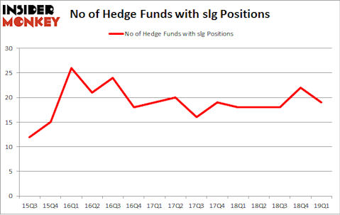 No of Hedge Funds with SLG Positions