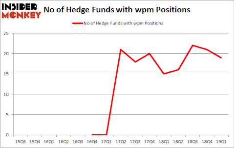 No of Hedge Funds with WPM Positions