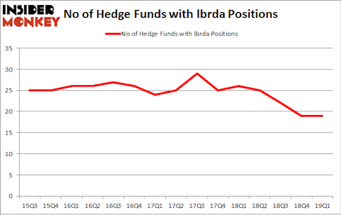 No of Hedge Funds with LBRDA Positions
