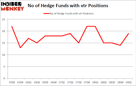 No of Hedge Funds with VTR Positions