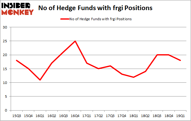 No of Hedge Funds with FRGI Positions