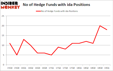No of Hedge Funds with IDA Positions
