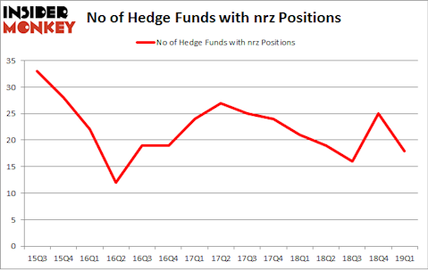 No of Hedge Funds with NRZ Positions
