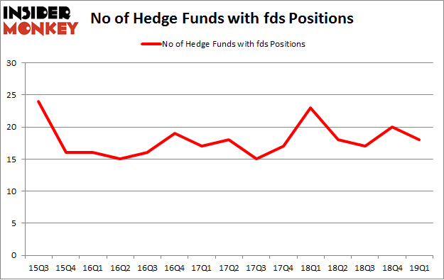 No of Hedge Funds with FDS Positions