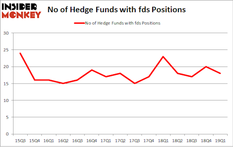 No of Hedge Funds with FDS Positions