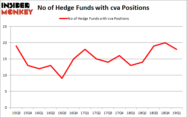 No of Hedge Funds with CVA Positions