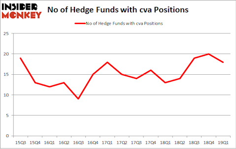 No of Hedge Funds with CVA Positions