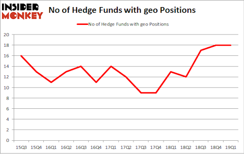 No of Hedge Funds with GEO Positions