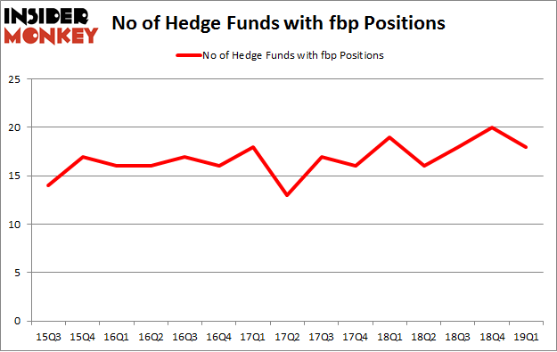 No of Hedge Funds with FBP Positions