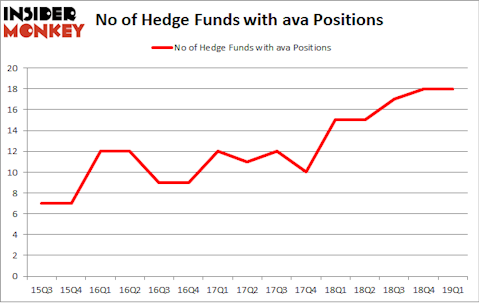 No of Hedge Funds with AVA Positions