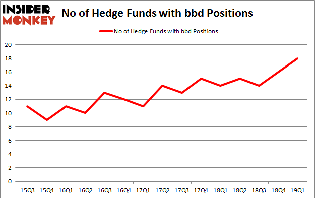 No of Hedge Funds with BDD Positions