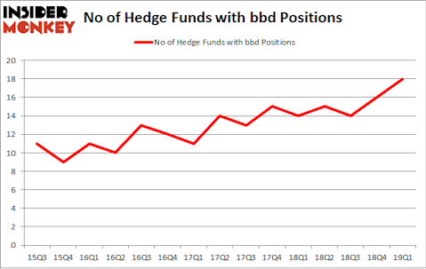 No of Hedge Funds with BDD Positions