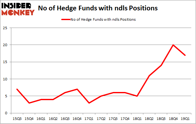 No of Hedge Funds with NDLS Positions