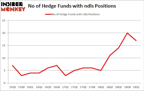 No of Hedge Funds with NDLS Positions