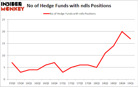 No of Hedge Funds with NDLS Positions