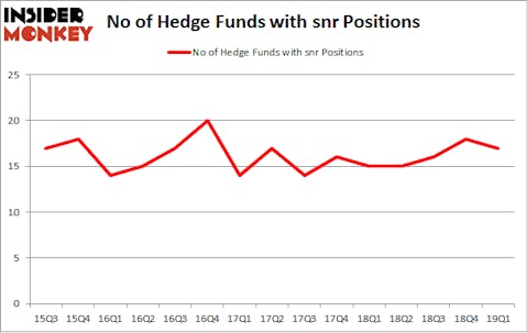 No of Hedge Funds with SNR Positions