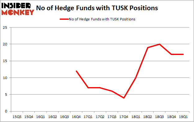 No of Hedge Funds with TUSK Positions
