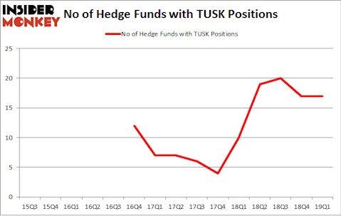 No of Hedge Funds with TUSK Positions