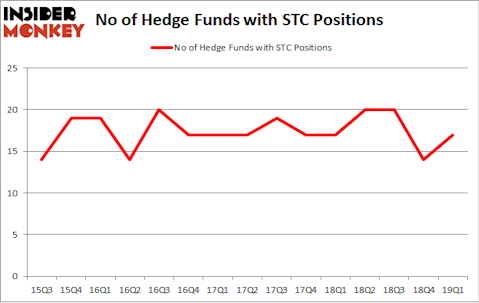 No of Hedge Funds with STC Positions