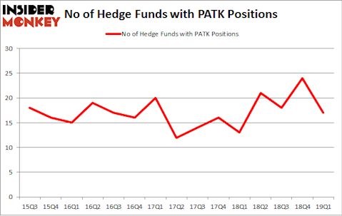No of Hedge Funds with PATK Positions