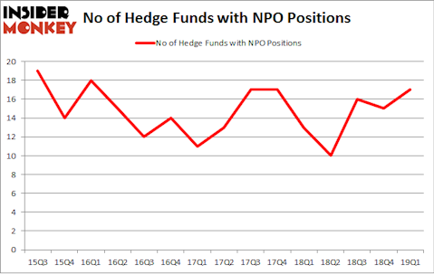 No of Hedge Funds with NPO Positions