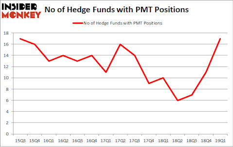 No of Hedge Funds with PMT Positions