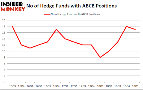 No of Hedge Funds with ABCB Positions