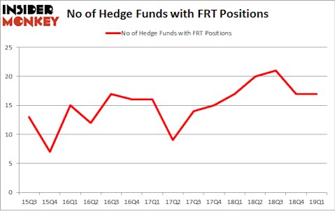 No of Hedge Funds with FRT Positions